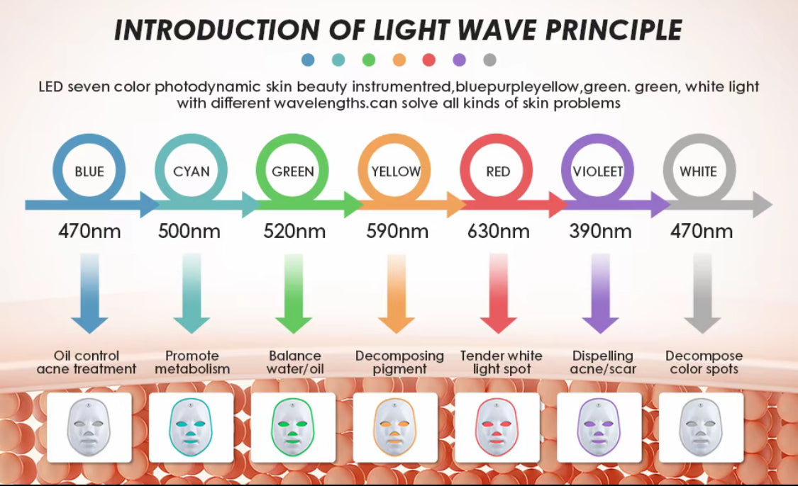 Radiant Glow LED Therapy Mask™