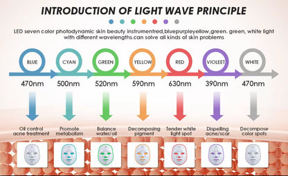 Radiant Glow LED Therapy Mask™