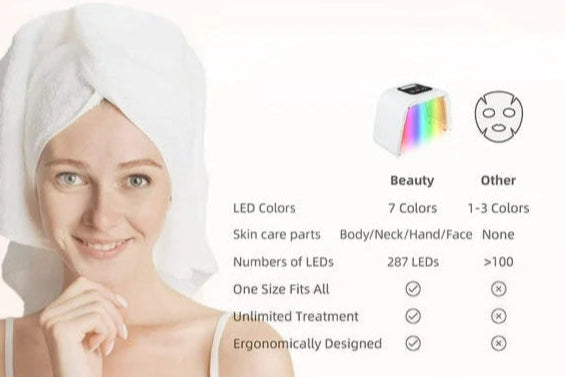 Radiant Glow LED Skin Rejuvenator™
