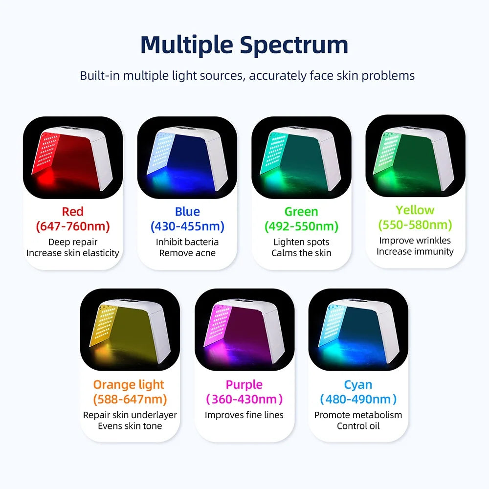 Radiant Glow LED Skin Rejuvenator™