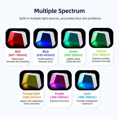 Radiant Glow LED Skin Rejuvenator™